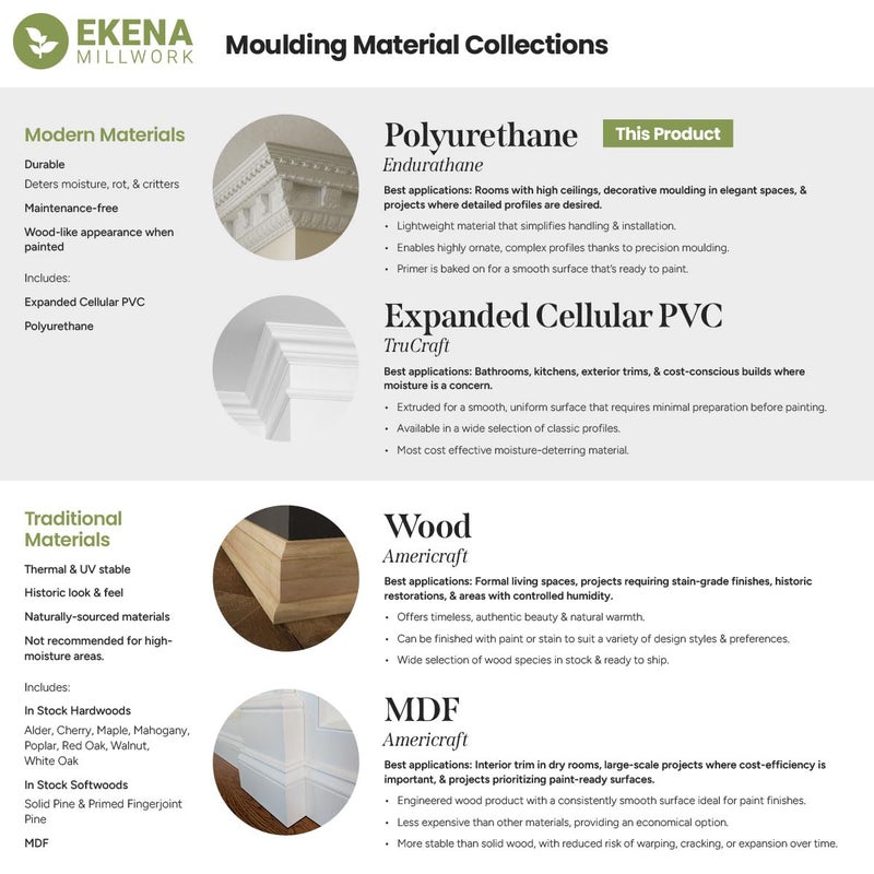 Ekena Millwork Endurathane Inside Corner for Attica Acanthus Leaf Crown Moulding, 5 1/4"P x 5 1/4"H (matches moulding MLD05X05X07AT), Factory Primed - Image 4